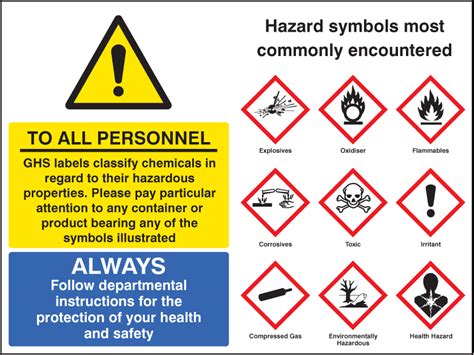 Common GHS Hazard Symbols Sign SSP Print Factory