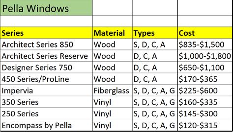 Pella vs. Andersen Windows Cost 2020: Pros & Cons, ROI