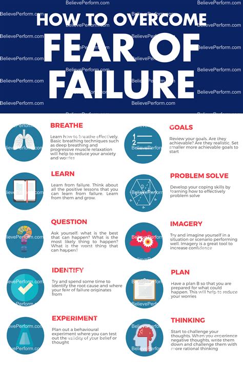 How To Overcome Fear Of Failure The Uks Leading Sports