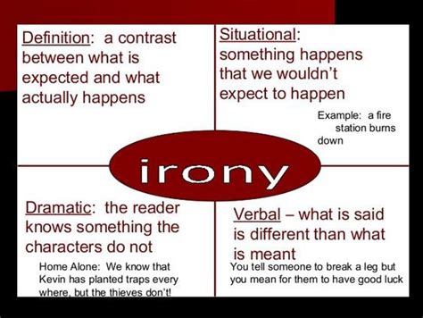 Irony In The Crucible Irony The Crucible Dramatic Verbal Situational