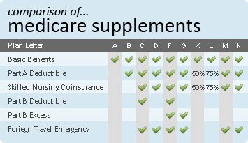 Find affordable health insurance in california. California Medicare Part D, Medicare Advantage & Medicare Supplements