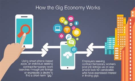 Gig Economy Independence Flexibility And Comfort In Work