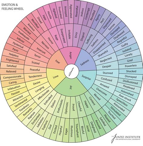 The Junto Emotion Wheel Why And How We Use It