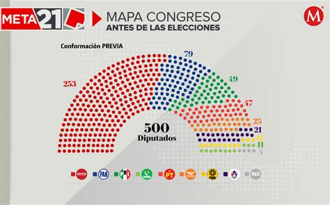C Mara De Diputados As Qued Tras Las Elecciones De Grupo Milenio
