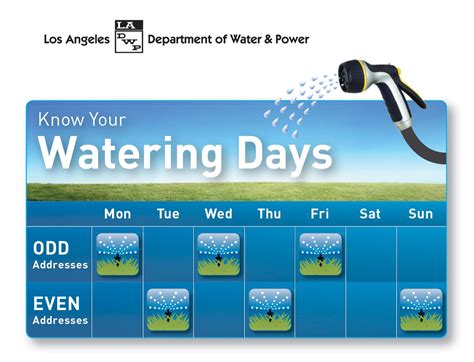 Water Conservation Rebates Los Angeles