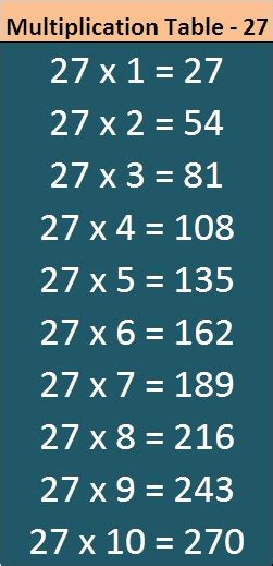 27 A Multiplication Table