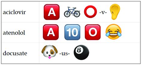 Drug Name Emoji Game Portal Tutorials