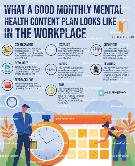 what a good monthly mental health content plan looks like in the workplace believeperform
