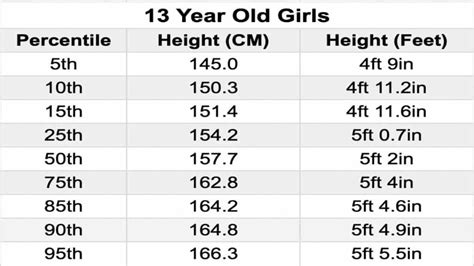 Learn The Average Height For 13 Year Olds Boys And Girls