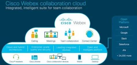 Collaborative Cisco Cloud Based Video Conferencing System At Rs 50000
