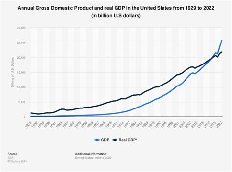 Adam Schneider Gdp Growth Usa History
