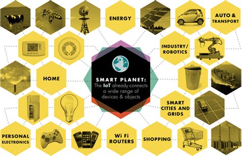 Infographic The Internet Of Things Explained Infographic Router