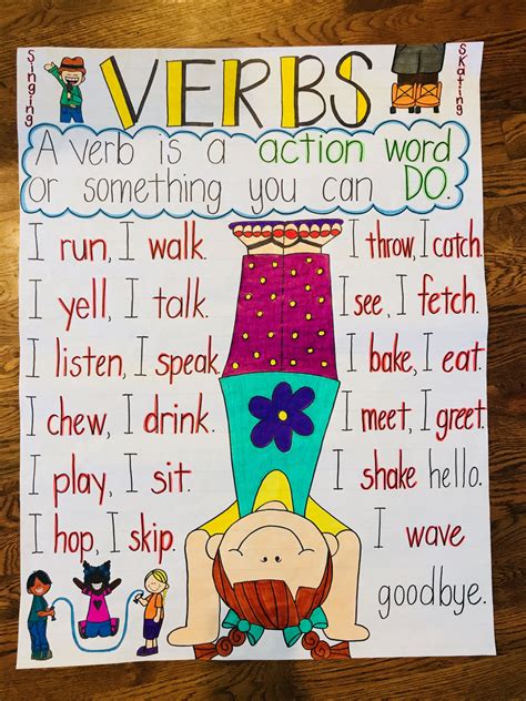 Action And Being Verbs Anchor Chart This Is A Good List To Memorize