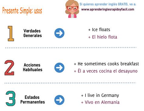 Presente Simple En Inglés Usos Reglas Y Estructura Guia Completa
