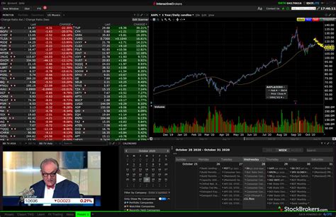 Trading Futures With Interactive Brokers For 2022 Healthylifey