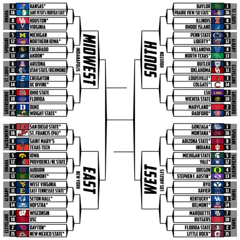 Ncaa Tournament Projections As Of Feb 24 Stadium