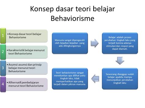 Teori Belajar Behaviorisme Teori Belajar Dan Pembelajaran Hot Picture