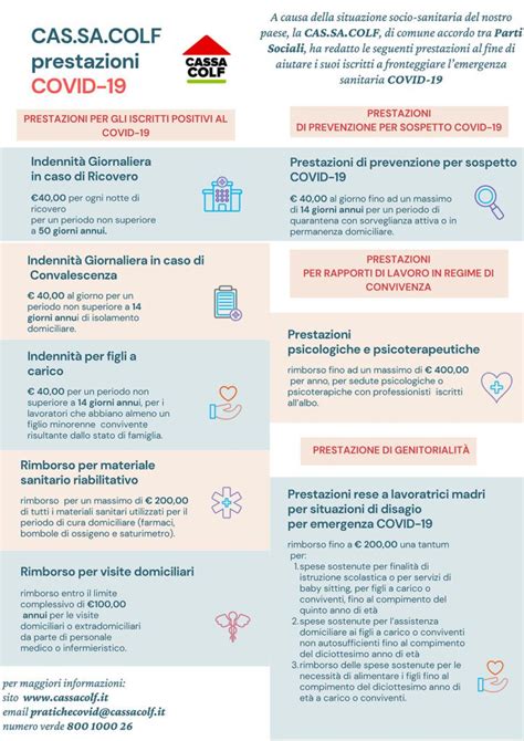 Coronavirus Ecco Prestazioni E Regolamento Di Cas Sa Colf Nuova