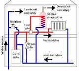 Boiler System Components Photos