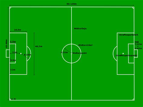 Statt ein gebäude so groß wie ein fußballfeld zu bauen, konzentrierten wir uns auf dieses eine element. File:Football pitch metric-da.svg - Wikimedia Commons