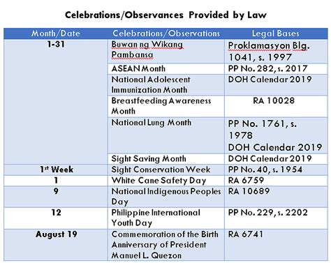 Holidays And Activities For The Month Of August
