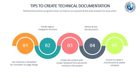 Tips To Create Technical Documentation Industry Global News24