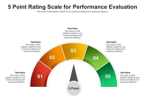 Employee Rating Scale Examples