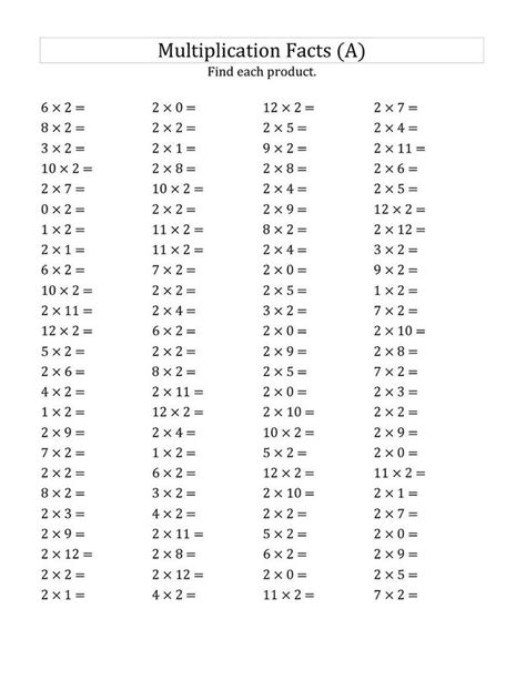 2 By 1 Multiplication Worksheets