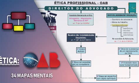 Mapa Mental De Etica Da Oab Ologia