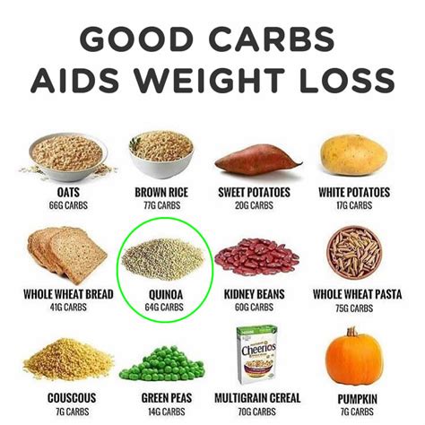The short answer is that they are both. Carbs - everyone has unfortunately mislabelled carbs as ...
