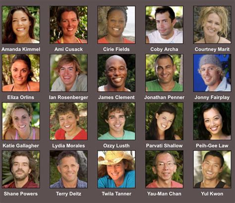 this is what the micronesia cast would have been had the decision to go from all stars to fans