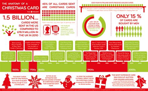 Moo Christmas Card Infographic Moo United States