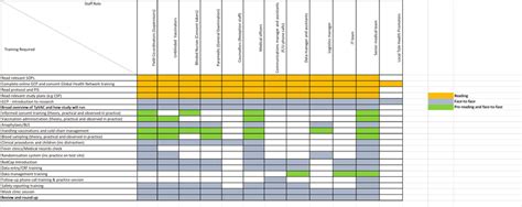 Up to 6 levels linked to classifications. Staff training matrix. Training required according to staff role, prior... | Download Scientific ...