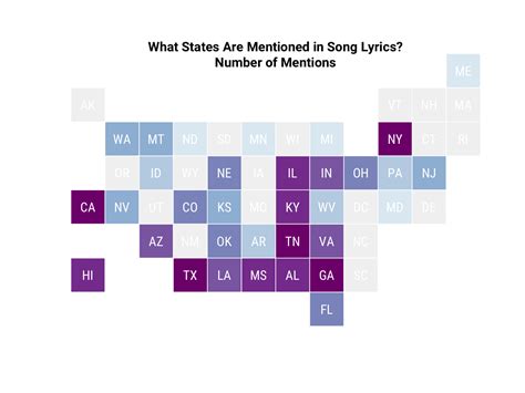 Song Lyrics Across The United States R Bloggers