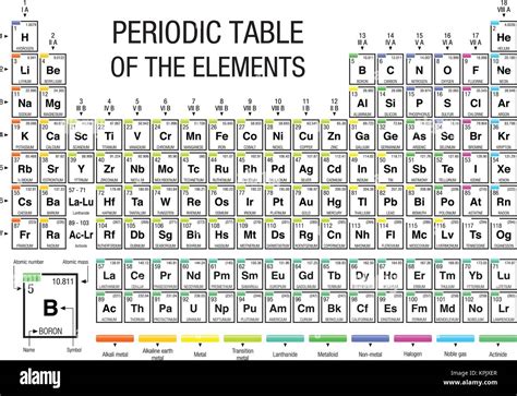 Classic Printable Periodic Table Of Elements Jzarecipe