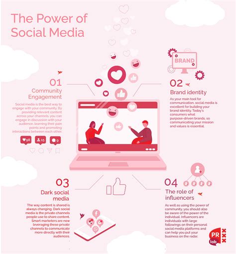 The Power Of Social Media Increase Your Digital Engagement