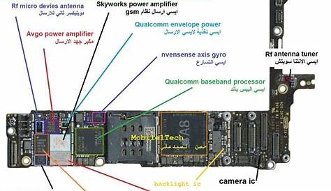 iphone wiring schematics