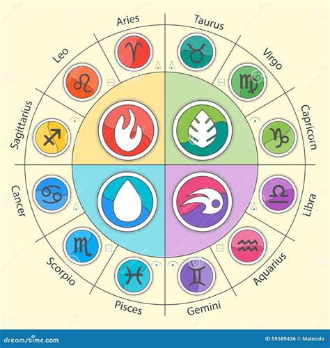 Zodiac Signs And Four Elements In Circle In Flat Stock Vector