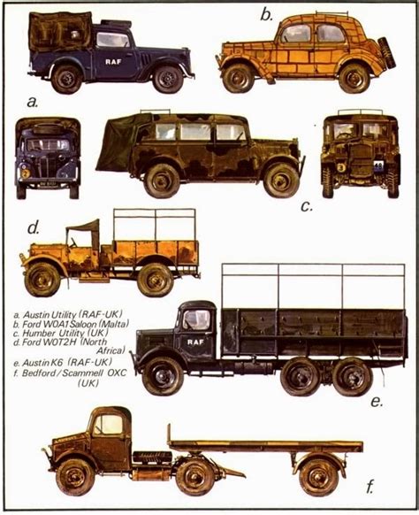 Allied Tanks And Combat Vehicles Of World War Ii British Military