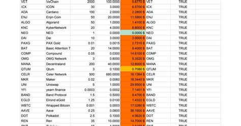 Transaction fees on blockchain can get expensive and are sometimes unpredictable. Cryptocom Withdrawal Fees To Wallet : Crypto Com L Defi ...
