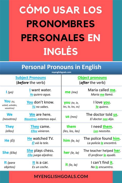 Cómo Usar Los Pronombres Personales En Inglés Correctamente Como