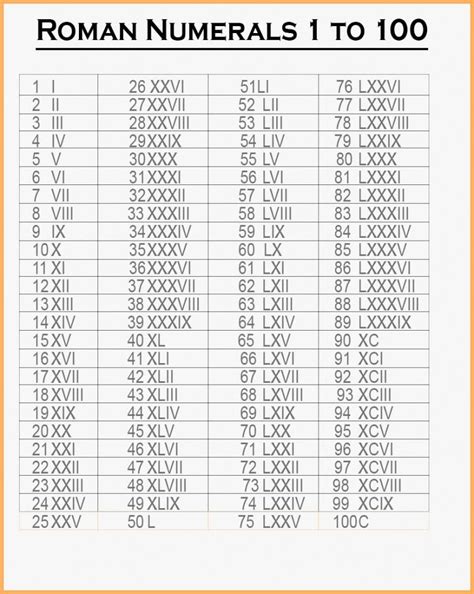 Roman Numerals Printable Chart Printable Blank World