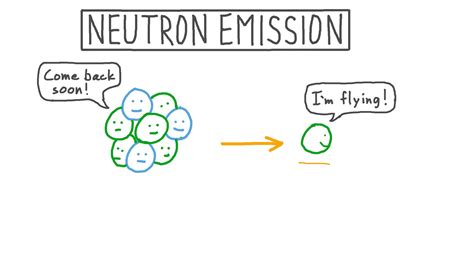 Lesson Video Neutron Emission Nagwa
