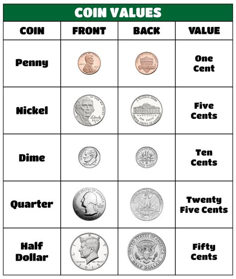 Free Printable Coin Chart Free Printable Templates