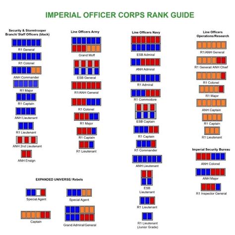 Imperial Officer Belt And Rank Bar Mag Mel Creations