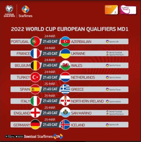World Cup Qualifiers Asia World Cup 2022 Asian Qualifiers Draw Iran