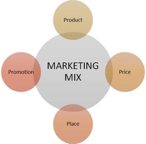 In the fitness industry, a marketing mix combines tactics and strategies to promote brand awareness and, ultimately, increase membership sales. Marketing Mix (4Ps) Definition | Marketing Dictionary ...