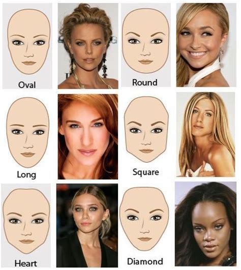 How To Determine Your Face Shape The Savvy Beauty