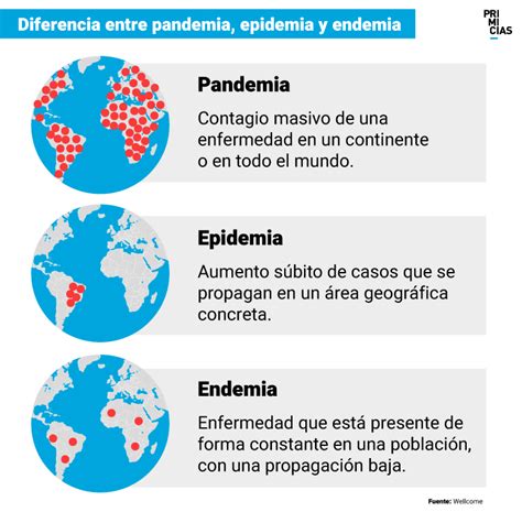 ¿es Muy Pronto Para Decir Que El País Superó La Pandemia Y Vive Una Endemia