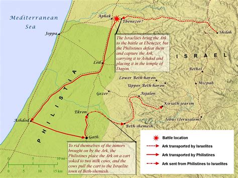 The Ark Of The Covenant Is Captured And Returned Bible Mapper Atlas